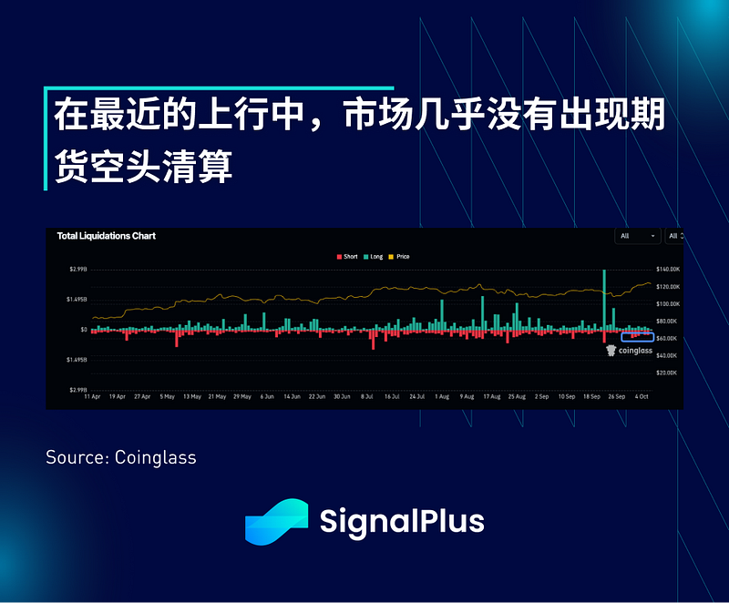 SignalPlus Macro Analysis Special Edition: October Rally