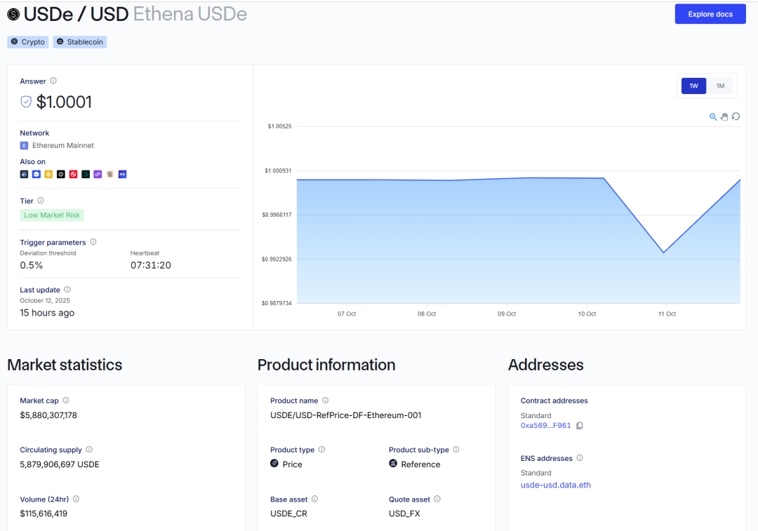 USDe's 90 minutes: a misinterpreted incident of a broken anchor