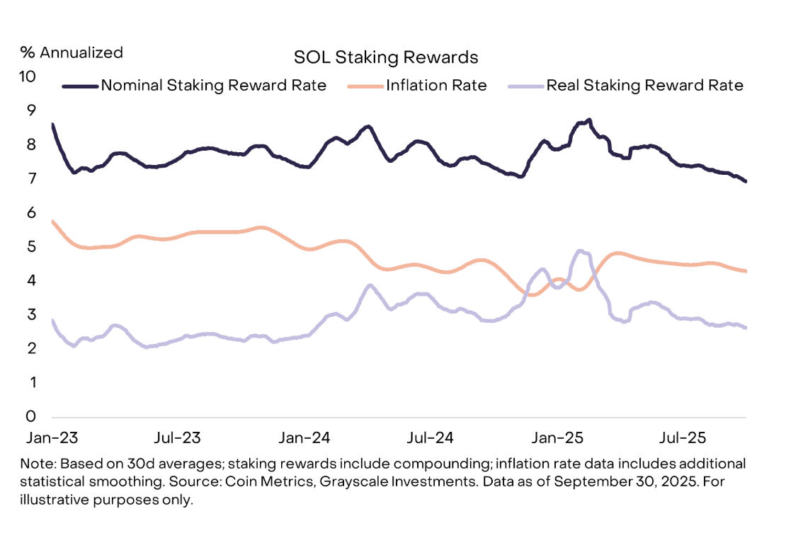 SOL Guards’ Crisis of Faith: The Fundamentals Are Invincible, So Why Are Prices “Flat”?