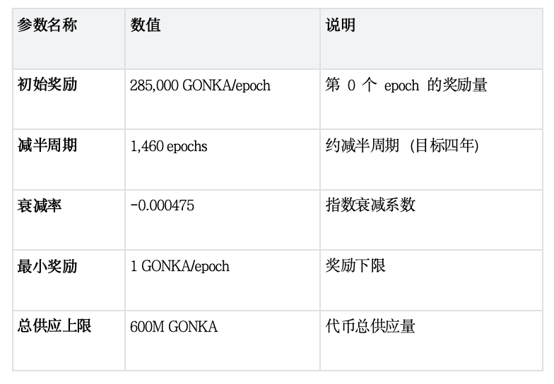Gonka Rewards: A Complete Guide to Becoming a Top AI Miner