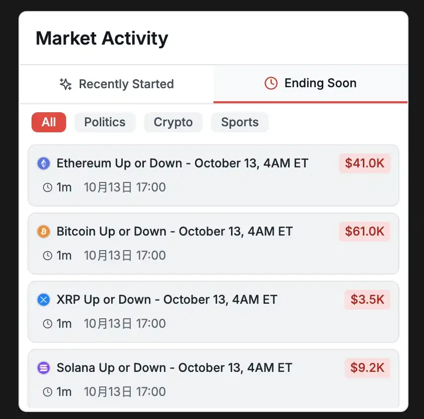 Polymarket's  Billion Valuation War: A Hidden Gold Mine for Arbitrageurs