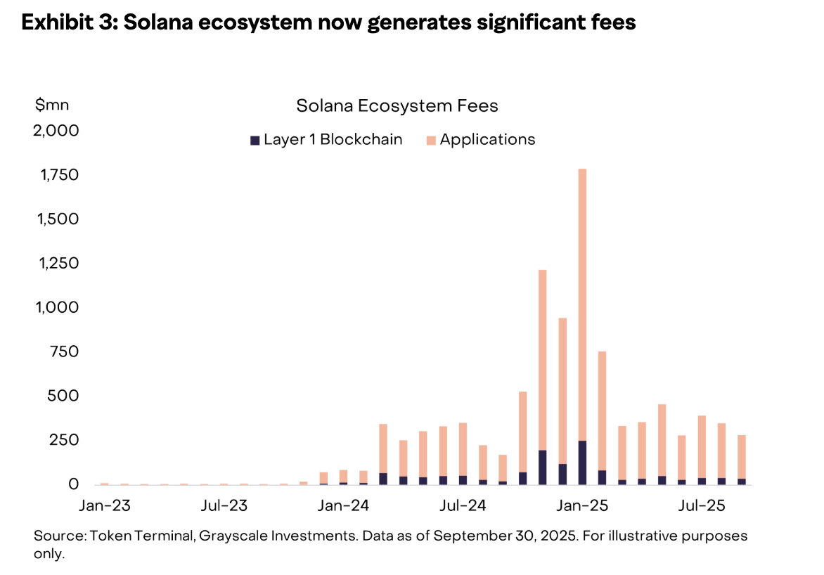 SOL Guards’ Crisis of Faith: The Fundamentals Are Invincible, So Why Are Prices “Flat”?