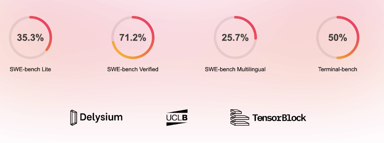 Delysium and UCL Software Systems Engineering Team Collaborate to Create a New Era of Open, Autonomous, Multilingual, and Cost-Effective AI Programming