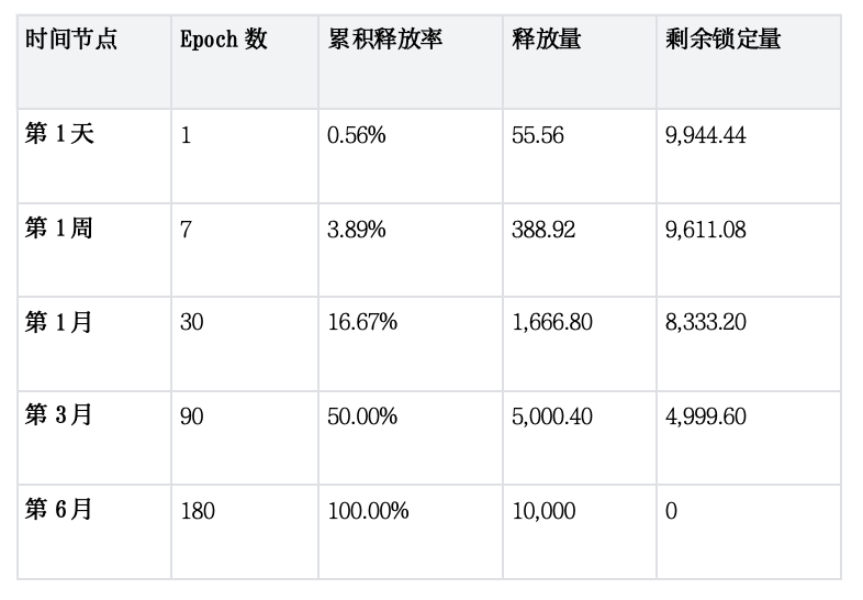 Gonka Rewards: A Complete Guide to Becoming a Top AI Miner