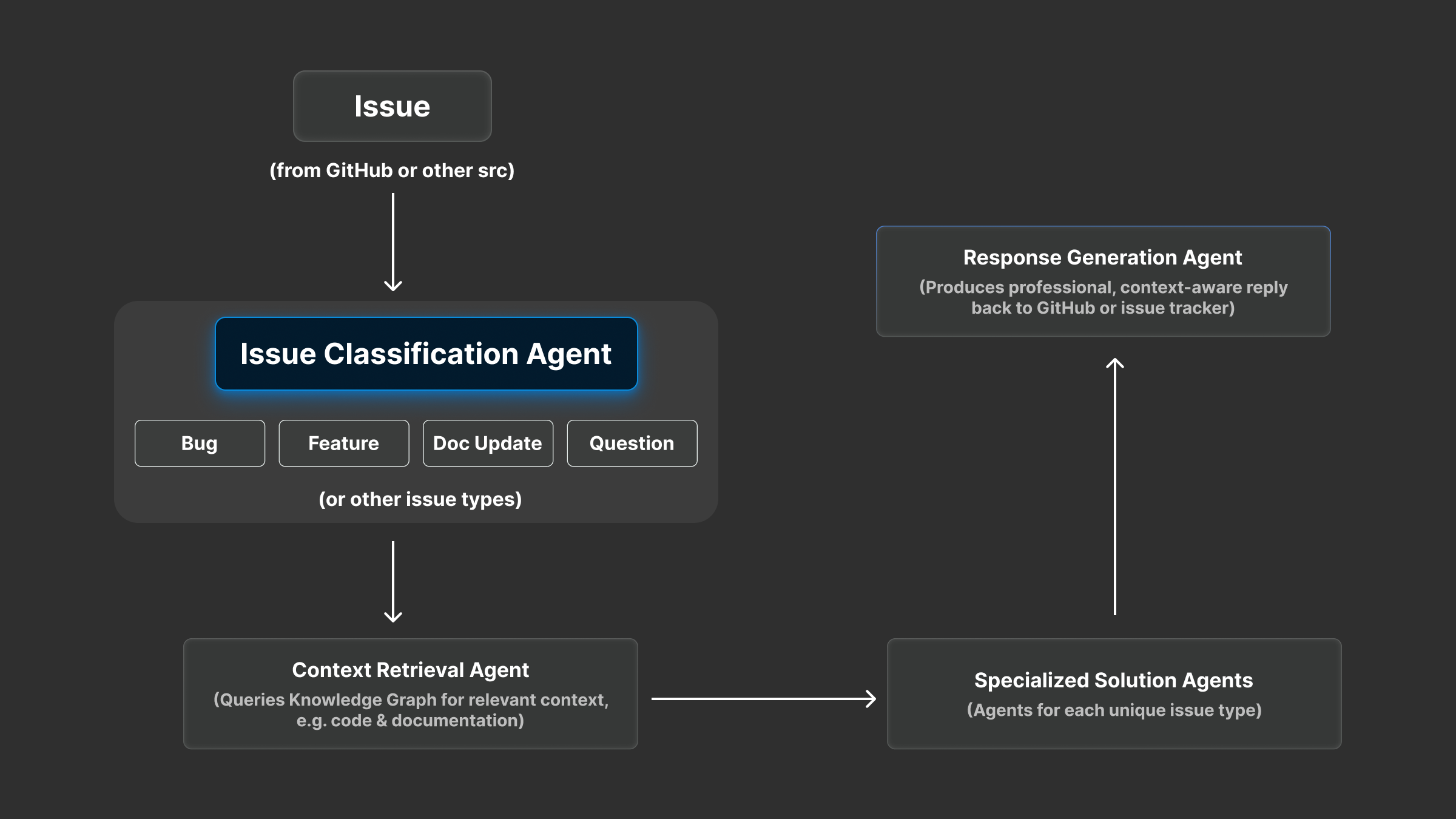 Delysium and UCL Software Systems Engineering Team Collaborate to Create a New Era of Open, Autonomous, Multilingual, and Cost-Effective AI Programming