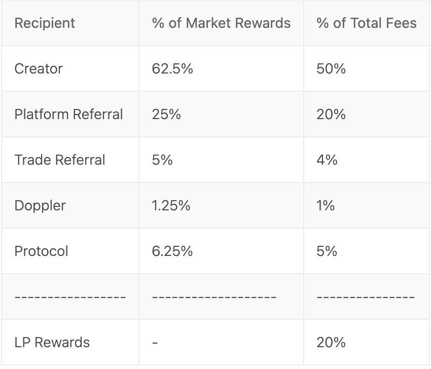 Base’s coin issuance is imminent, what does the launch of Zora’s live streaming function portend?