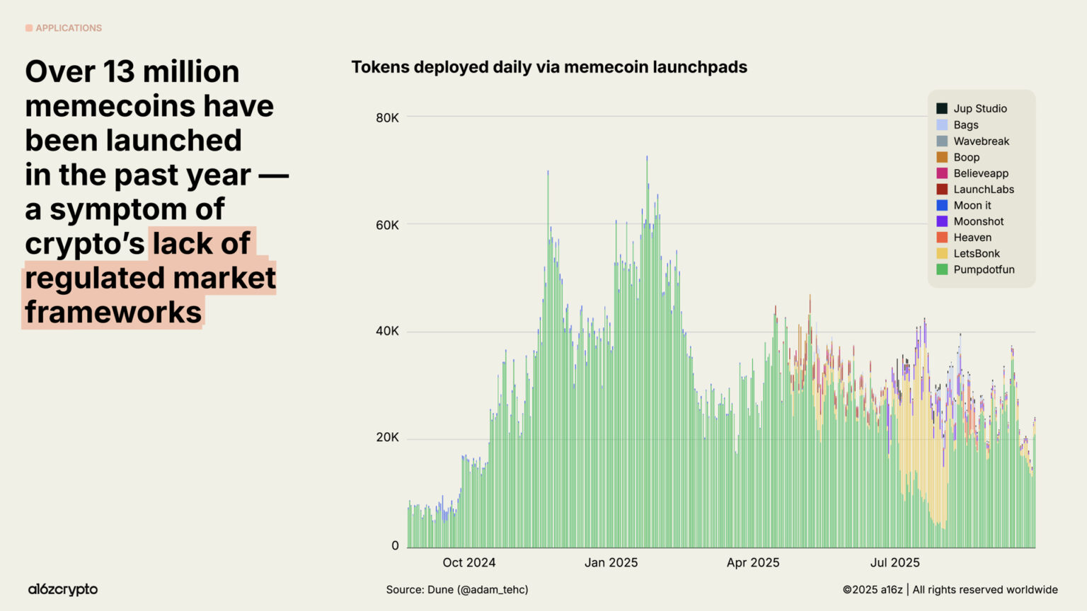 a16z 2025 Crypto Industry Report: The Year of Mainstreaming