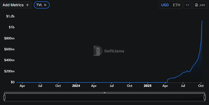 The public beta is online. How to participate in the Lighter Season 2 points plan?