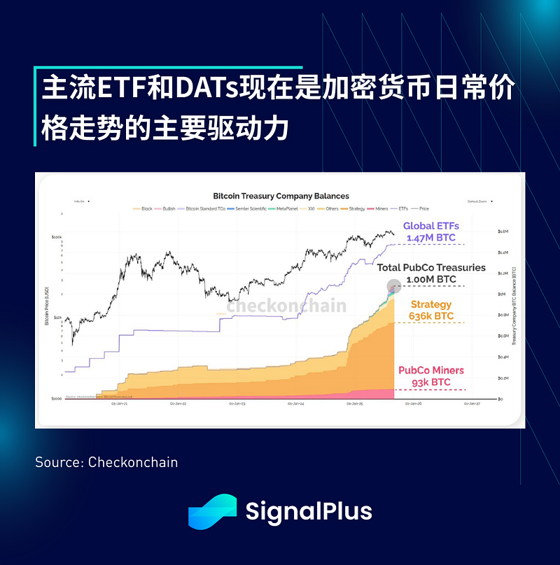 SignalPlus Macro Analysis Special Edition: October Rally