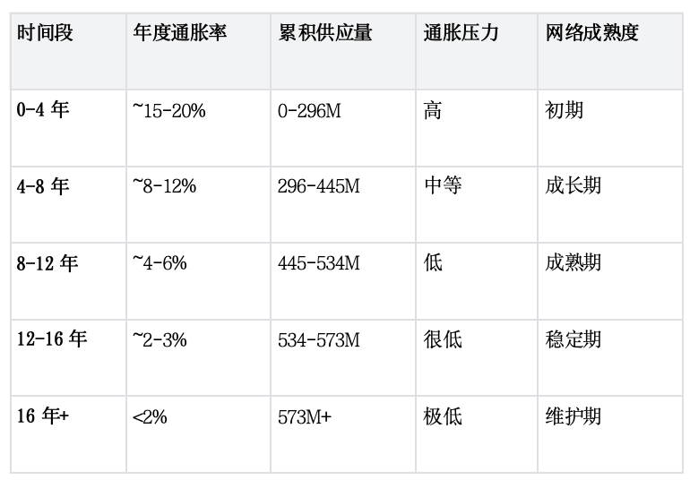 Gonka Rewards: A Complete Guide to Becoming a Top AI Miner