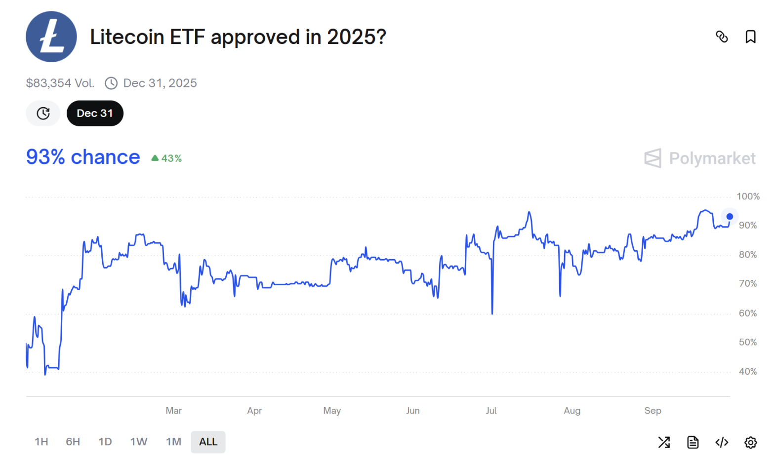 Multiple ETFs face final rulings in October. Could this trigger a new round of altcoins?