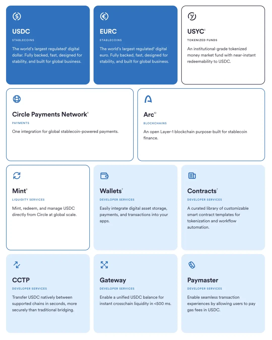 In-depth analysis of stablecoin chains: Plasma, Stable, and Arc