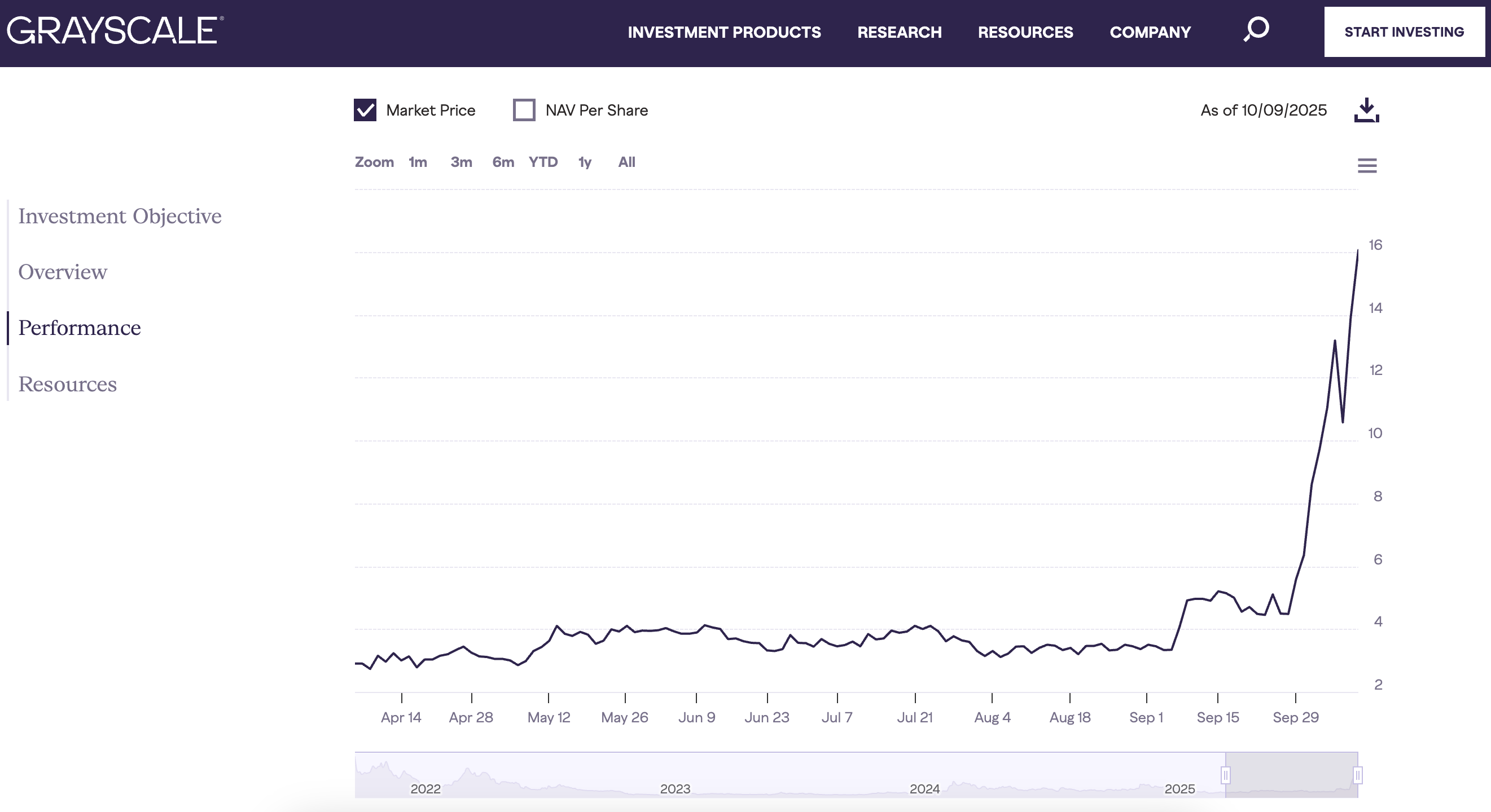 Privacy Coins Strikes Back: Naval’s Call Triggers a Surge in ZEC’s Price, Which Projects Will Take Over?