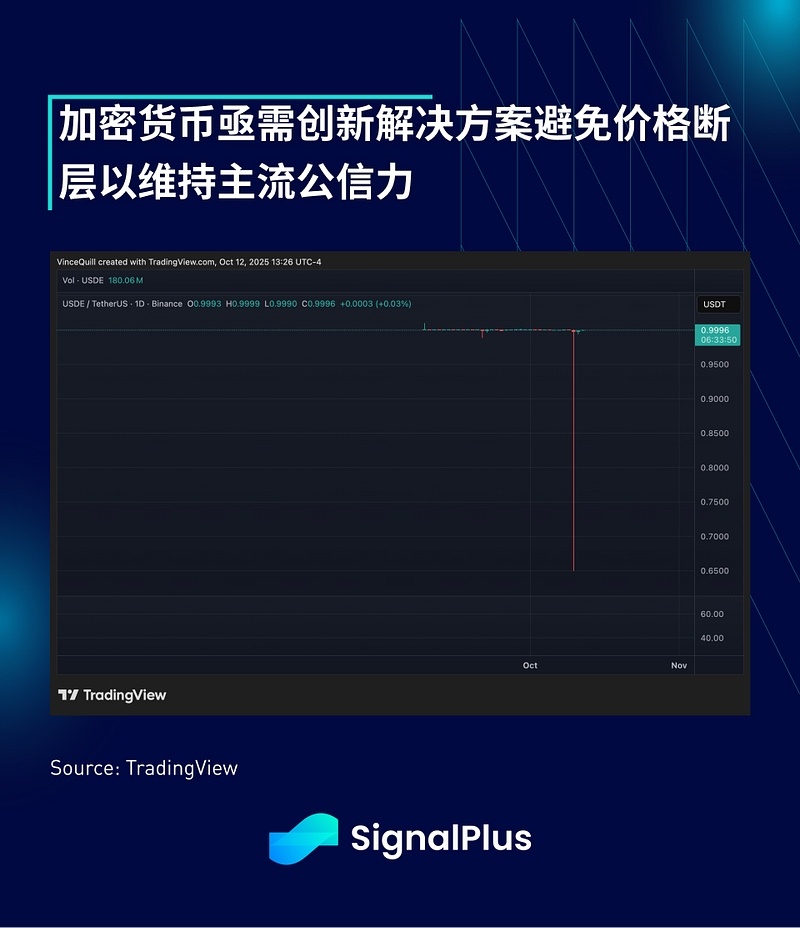 SignalPlus Macro Analysis Special Edition: Margin Call