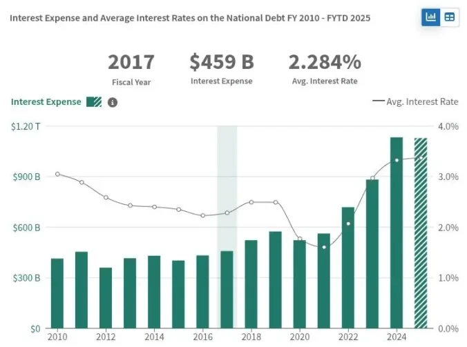 With the rise of stablecoins, can Bitcoin's