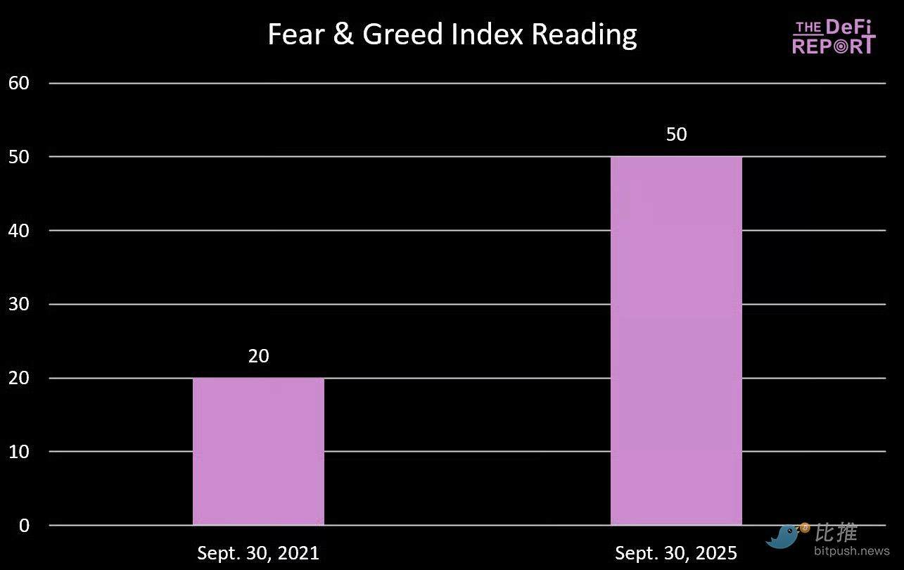 Will Bitcoin's Cycle Curse Repeat? Q4 2025 May Reach a Historic HighRecommended Articles