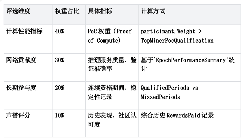 Gonka Rewards: A Complete Guide to Becoming a Top AI Miner