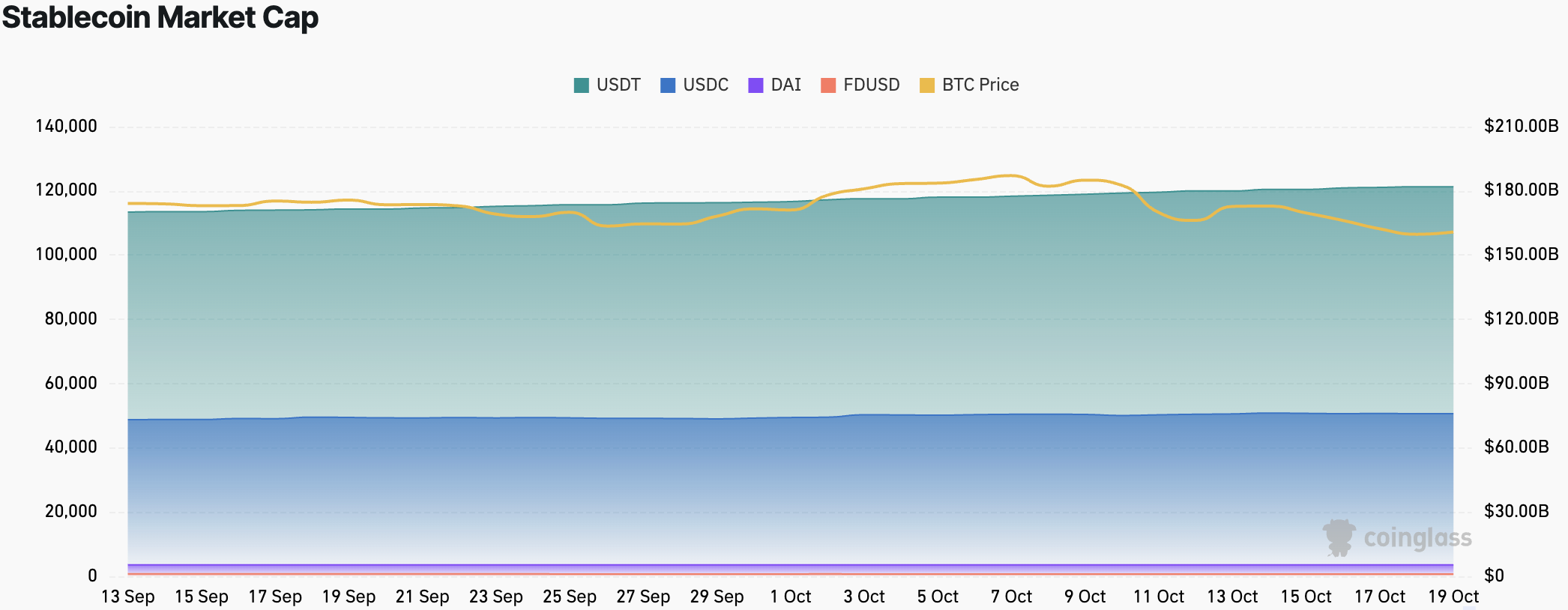 CoinW Research Institute Weekly Report (October 13, 2025 - October 19, 2025)
