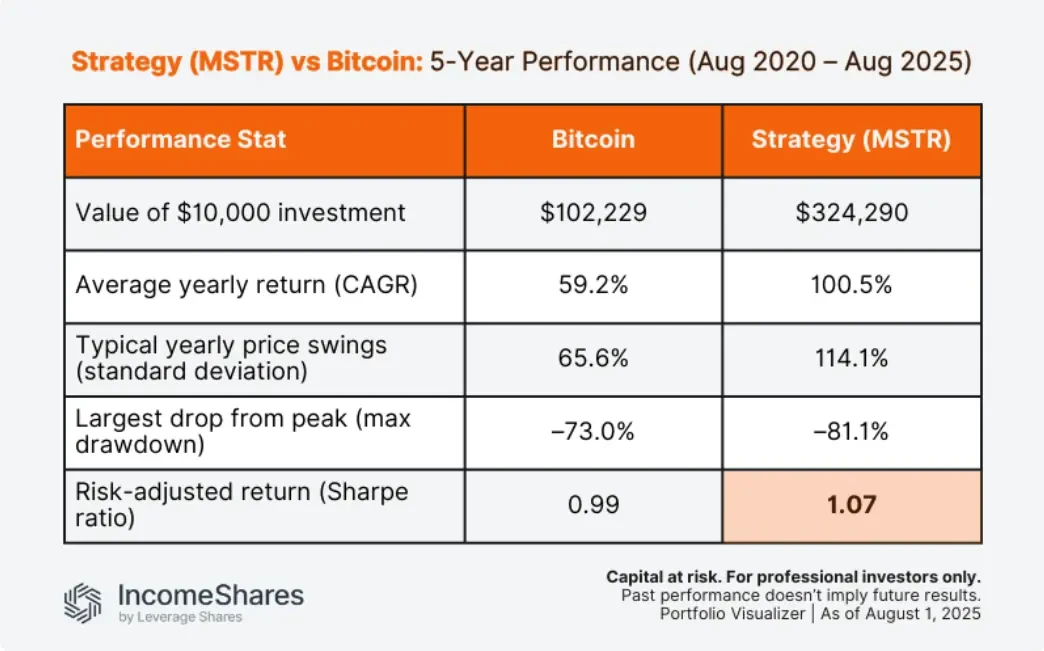 Moat or Harvester, Are DAT Stocks Worth Investing in?