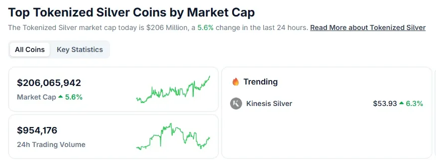 RWA Weekly Report | RWA Asset Holders Increase Nearly 60,000 Weekly;