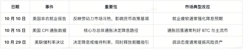 Crypto October 2025 Guide: Easily Understand Market TrendsRecommended Articles