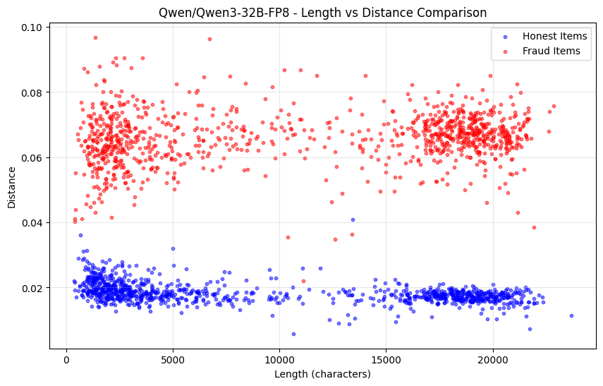 The core challenge of decentralized AI reasoning: How to prove to the entire network that you are not