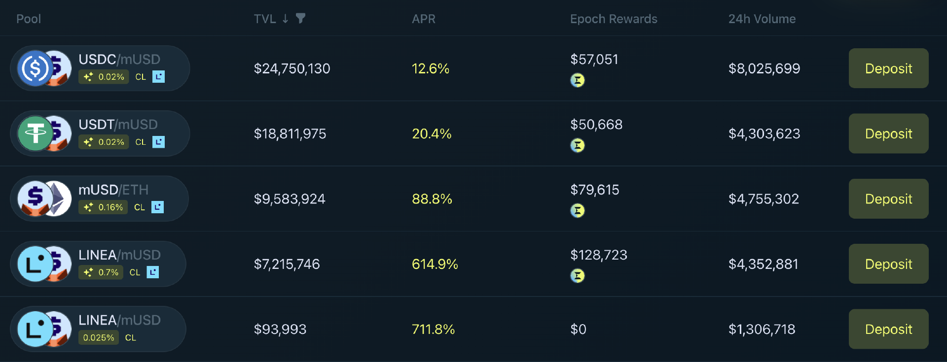 MetaMask is about to launch a points program. What can I do now?