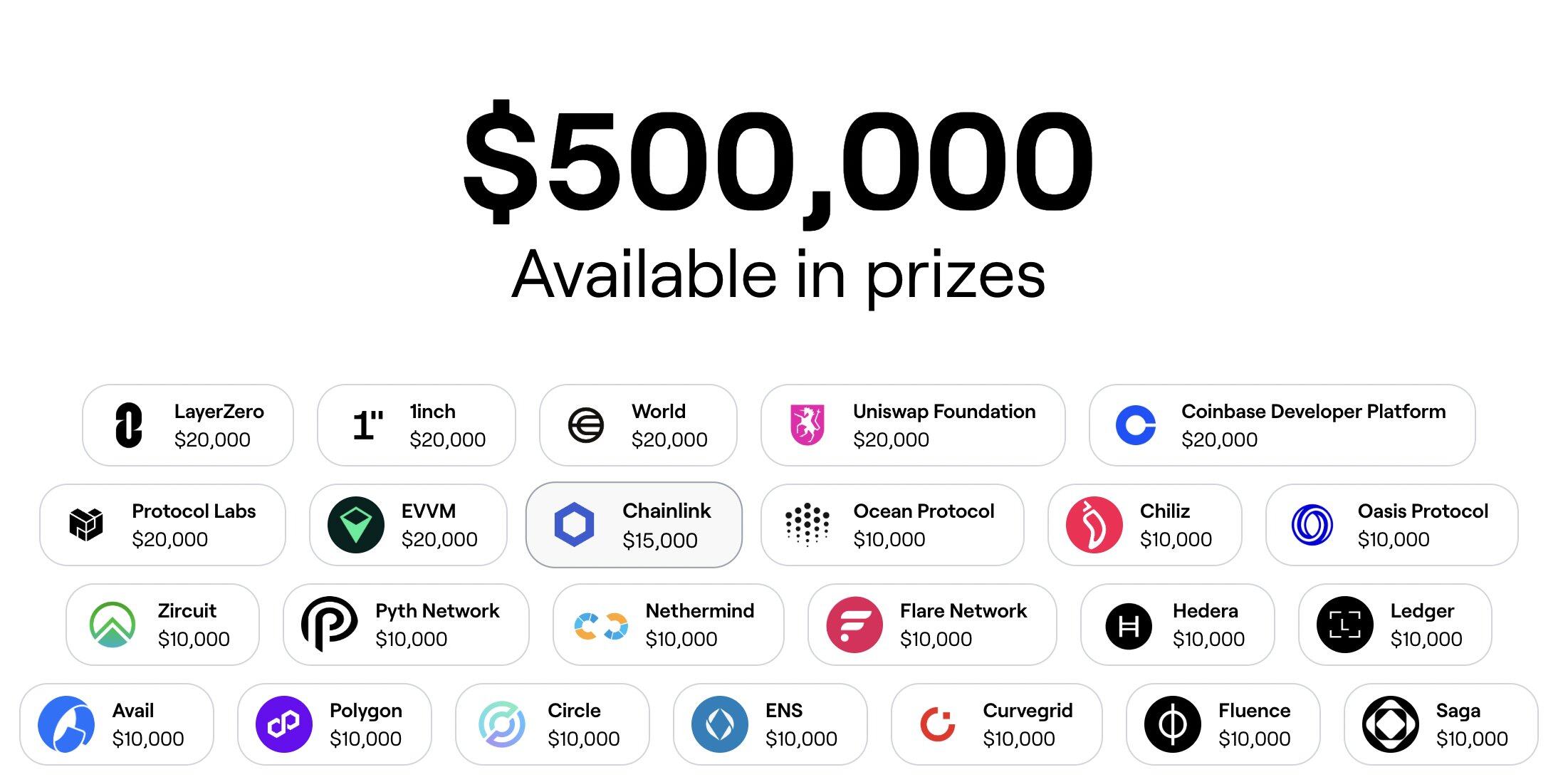 10 Ways Ordinary Programmers Can Make Money in Crypto