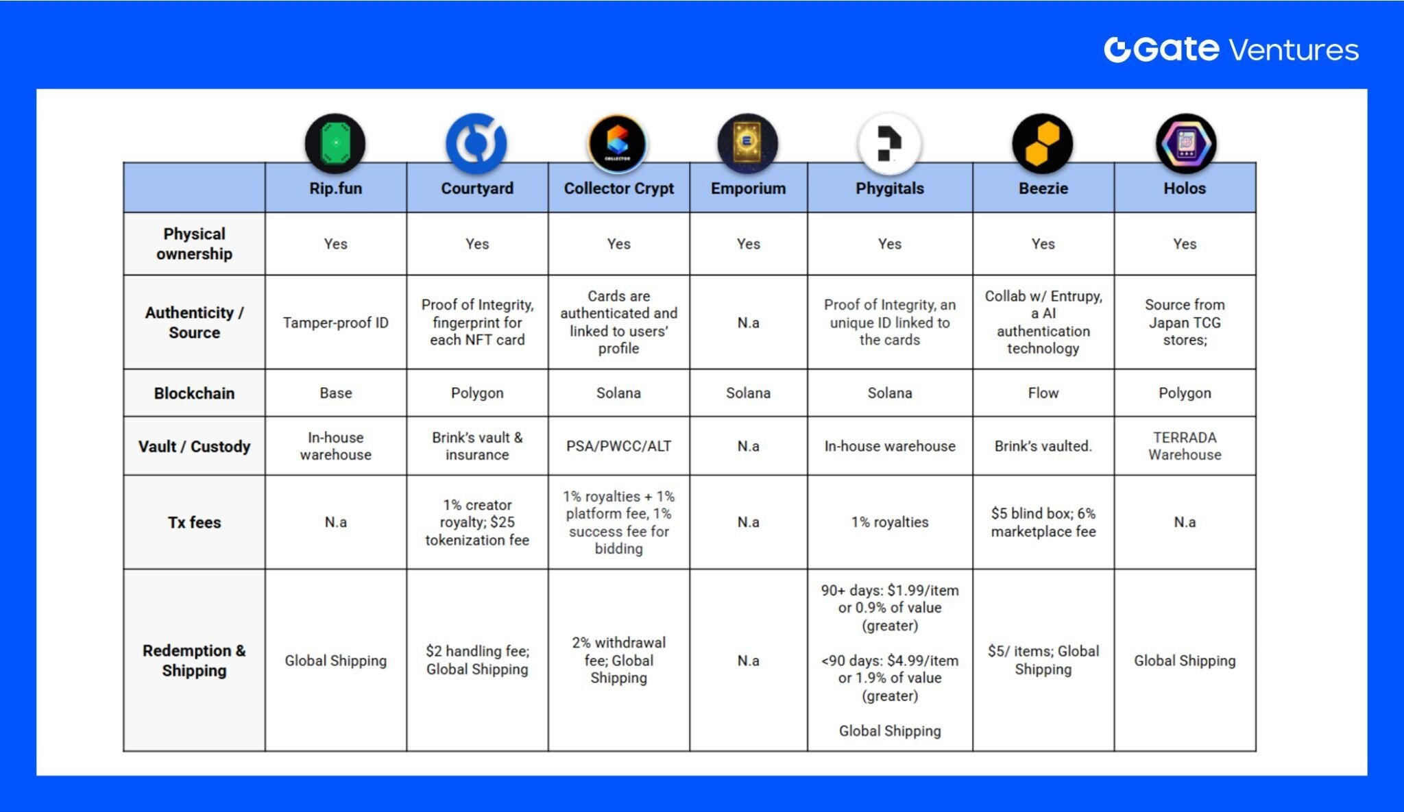 How on-chain TCGs can leverage the next https://www.beenetwork.biz/wp-content/uploads/2025/10/frc-efb532da5a3eaacb4866955280c950f7.png billion market: Landscape Overview and Valuation Outlook