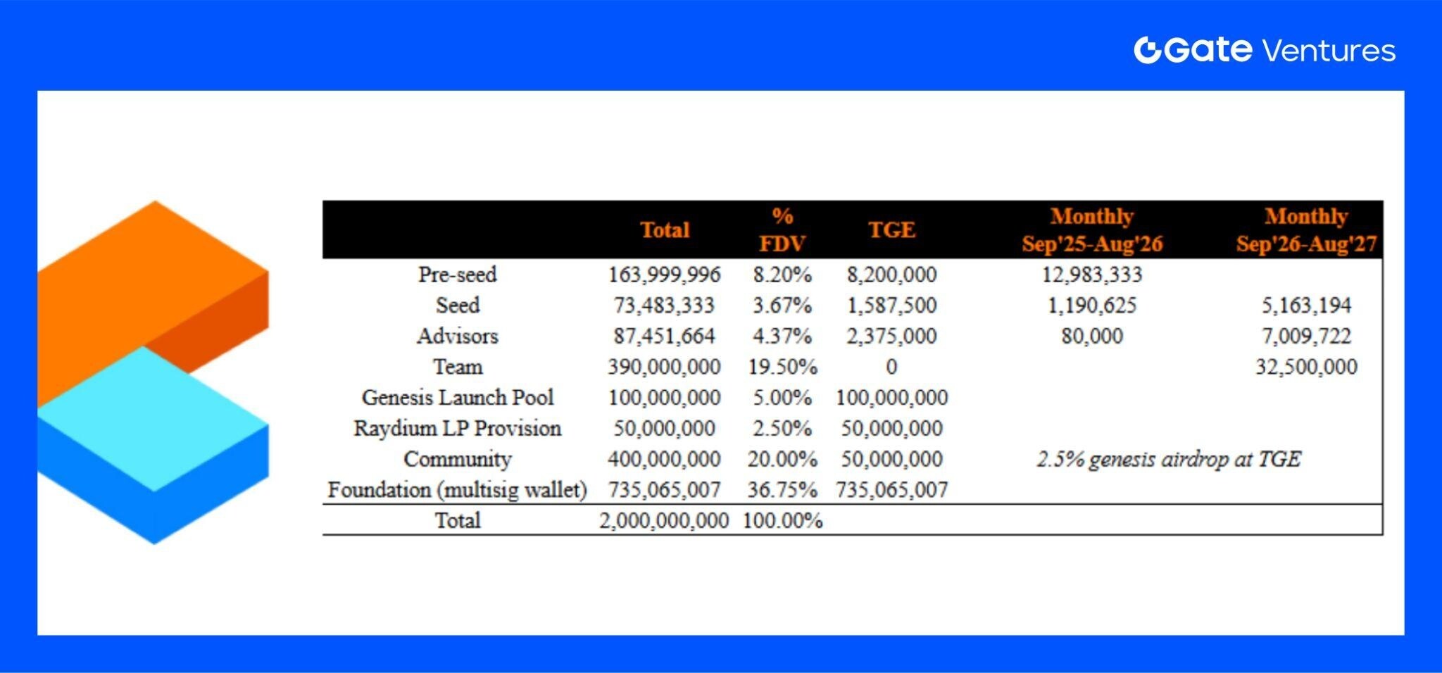 How on-chain TCGs can leverage the next https://www.beenetwork.biz/wp-content/uploads/2025/10/frc-f2bac71b9db29b05526a78ff91616664.png billion market: Landscape Overview and Valuation Outlook