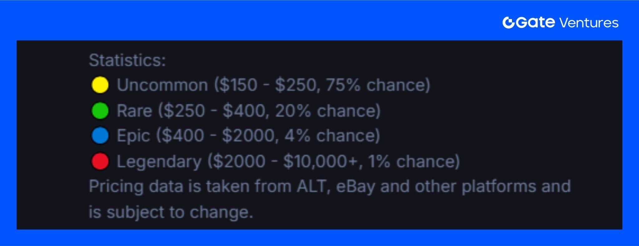 How on-chain TCGs can leverage the next https://www.beenetwork.biz/wp-content/uploads/2025/10/frc-f2dd836bf889a3ff80bc1ced0dbcedf1.png billion market: Landscape Overview and Valuation Outlook