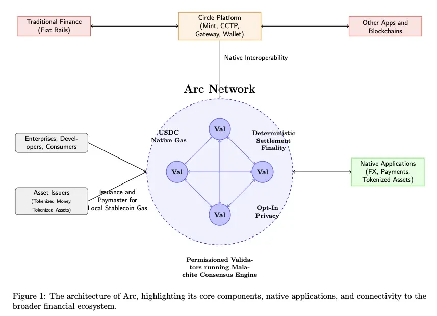 In-depth analysis of stablecoin chains: Plasma, Stable, and Arc