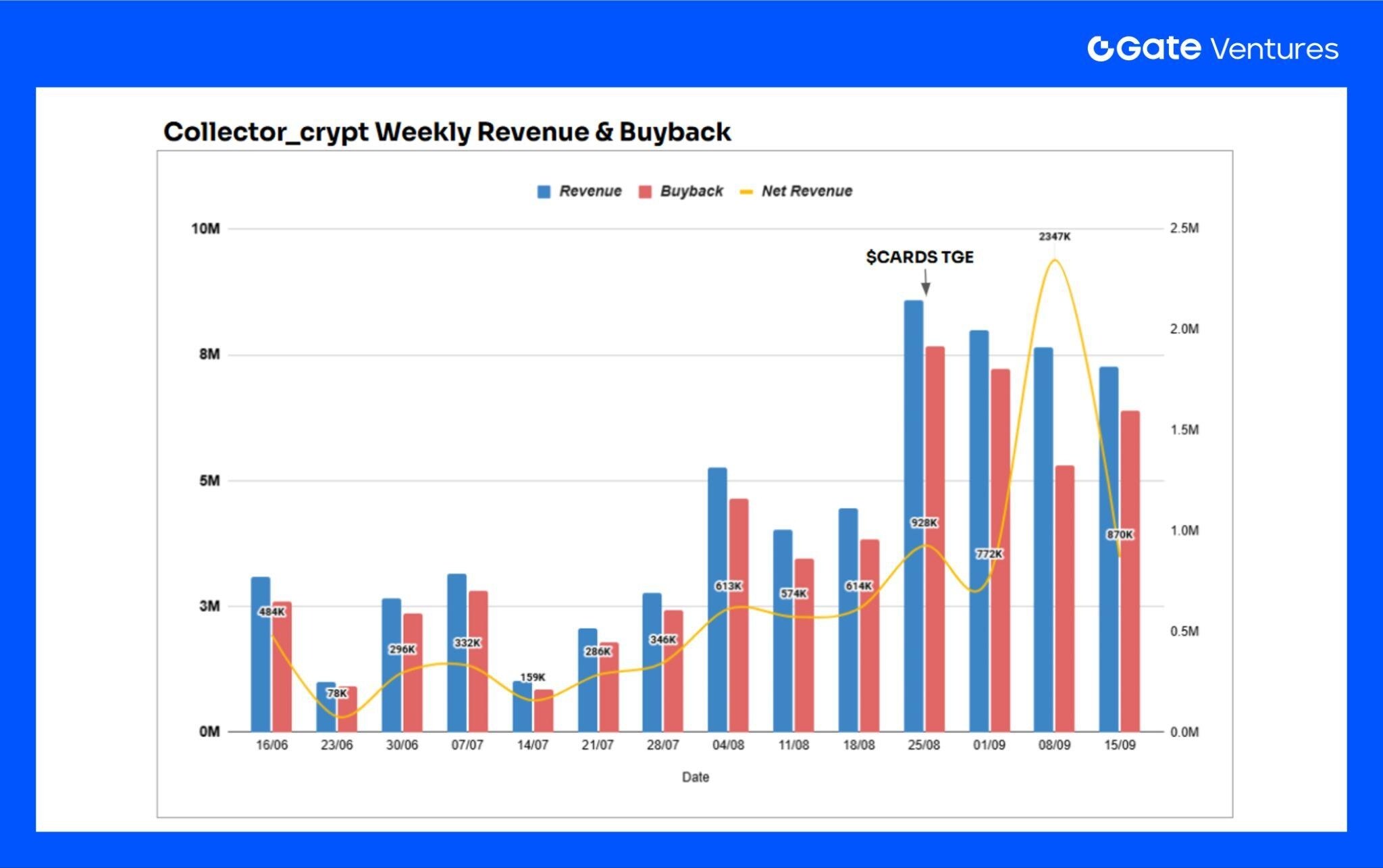 How on-chain TCGs can leverage the next https://www.beenetwork.biz/wp-content/uploads/2025/10/frc-ff9e5d8addf7759d6286e73ecdeef15b.png billion market: Landscape Overview and Valuation Outlook