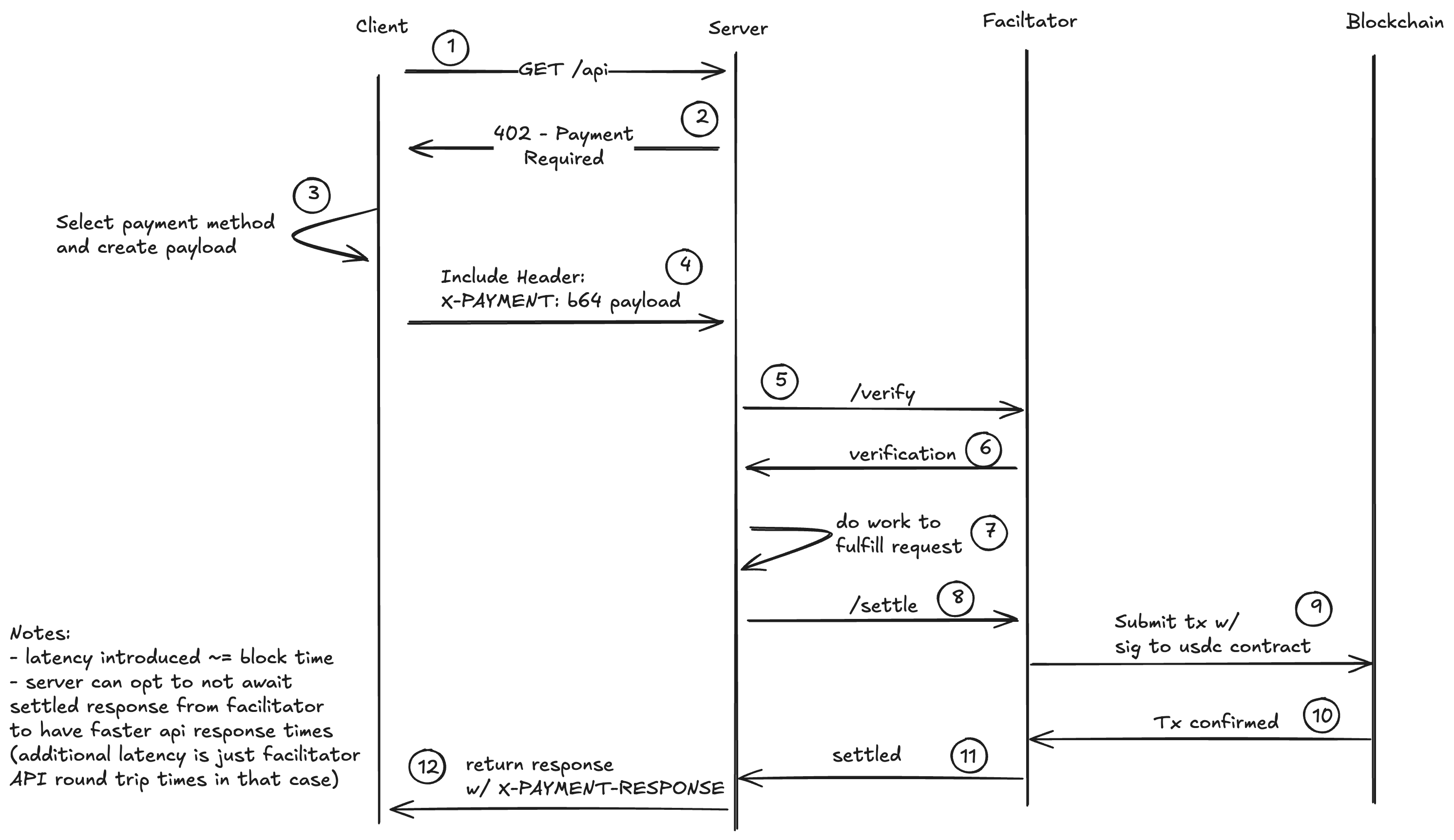 Web3 Beginner Series: Exploring New On-Chain Payment Protocols – x402