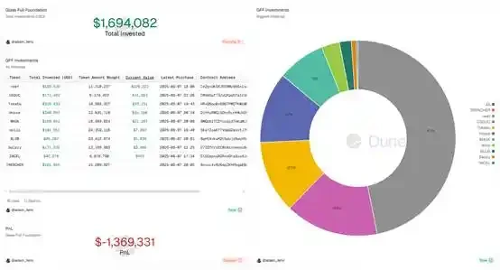 The most profitable application in the cryptocurrency world is starting to languish.