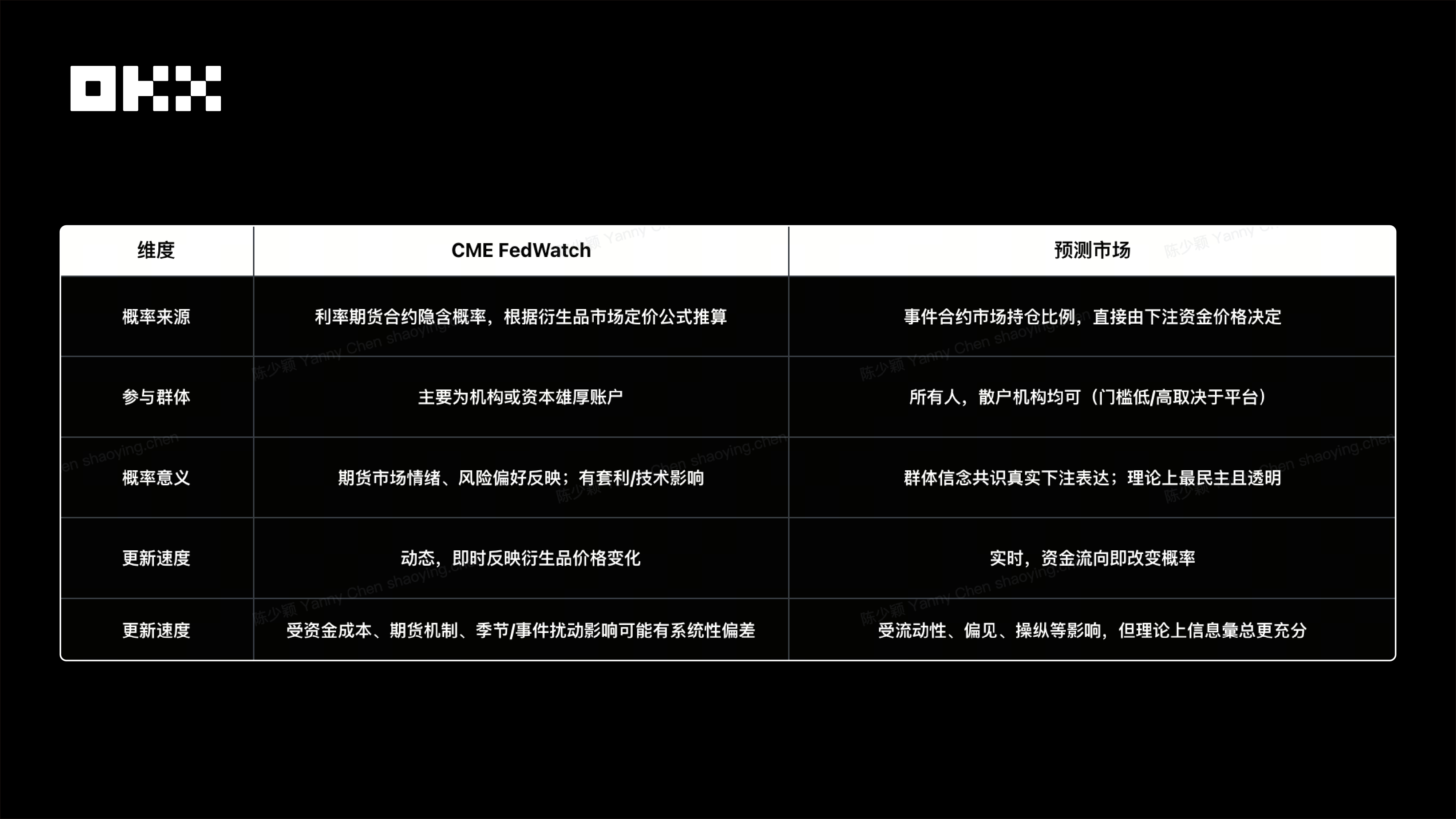 OKX Ventures Research Report: Understanding the Landscape of the