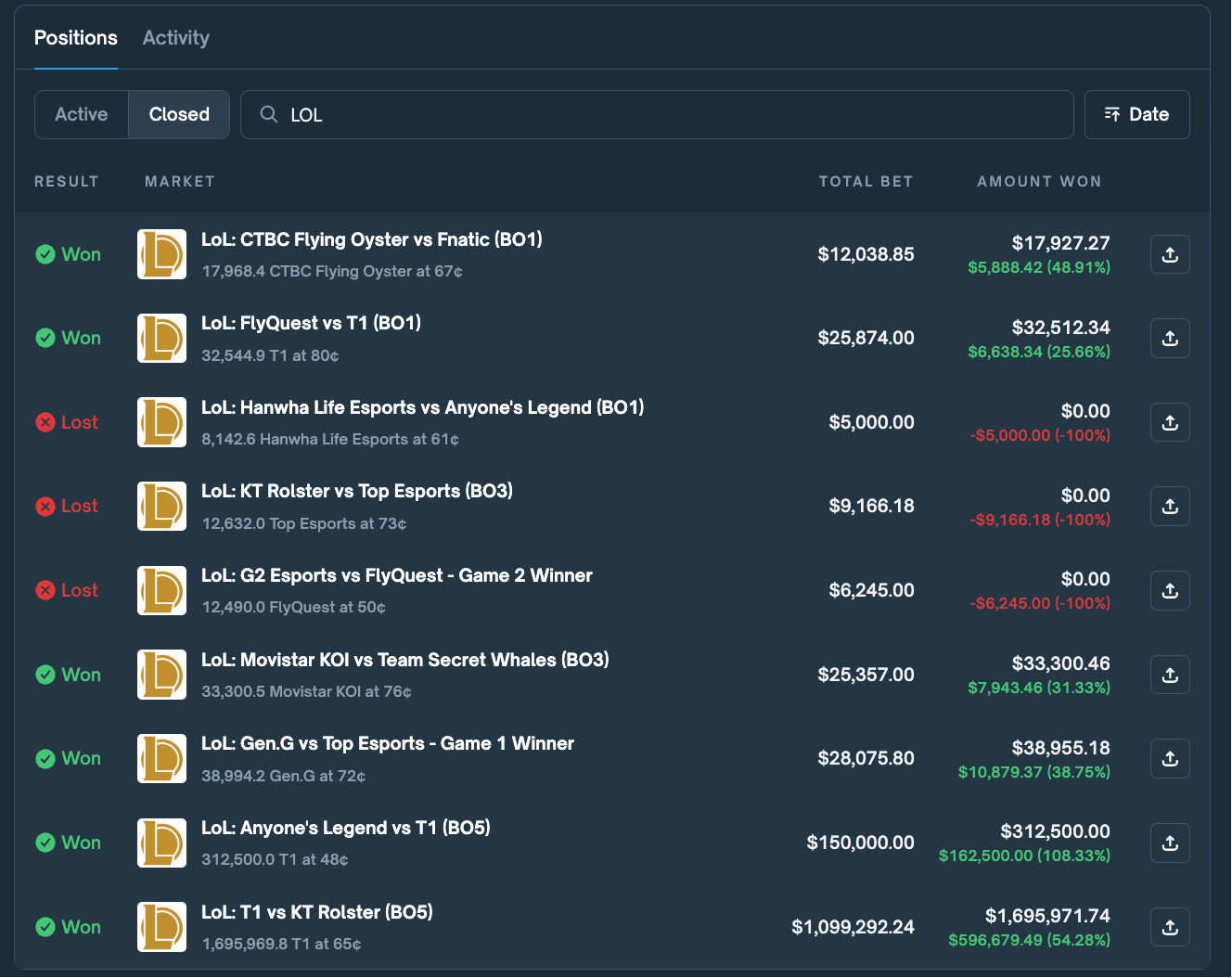 After making  million in profits, his assets vanished to zero: The mystery behind the downfall of Polymarket's 