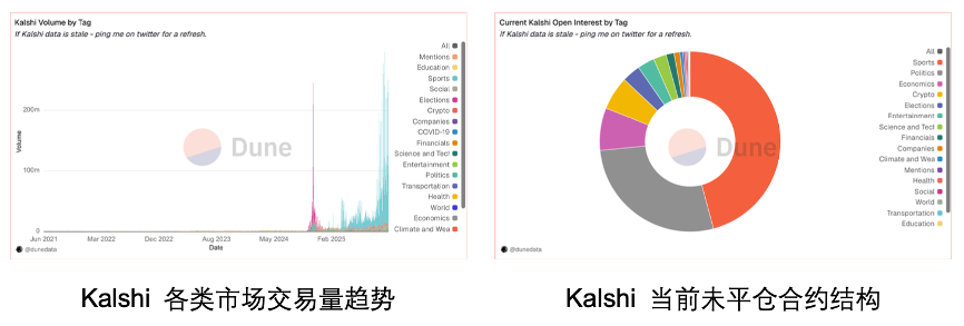 OKX Ventures Research Report: Understanding the Landscape of the