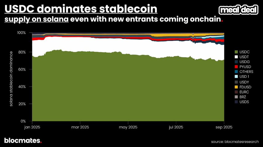 Is Solana truly finished? Multidimensional data reveals the real picture of Solana.