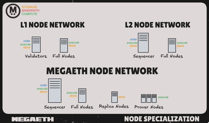 With a public offering of 1.39 billion, challenging BASE and OP, can MegaETH break through the new Layer 2 landscape?