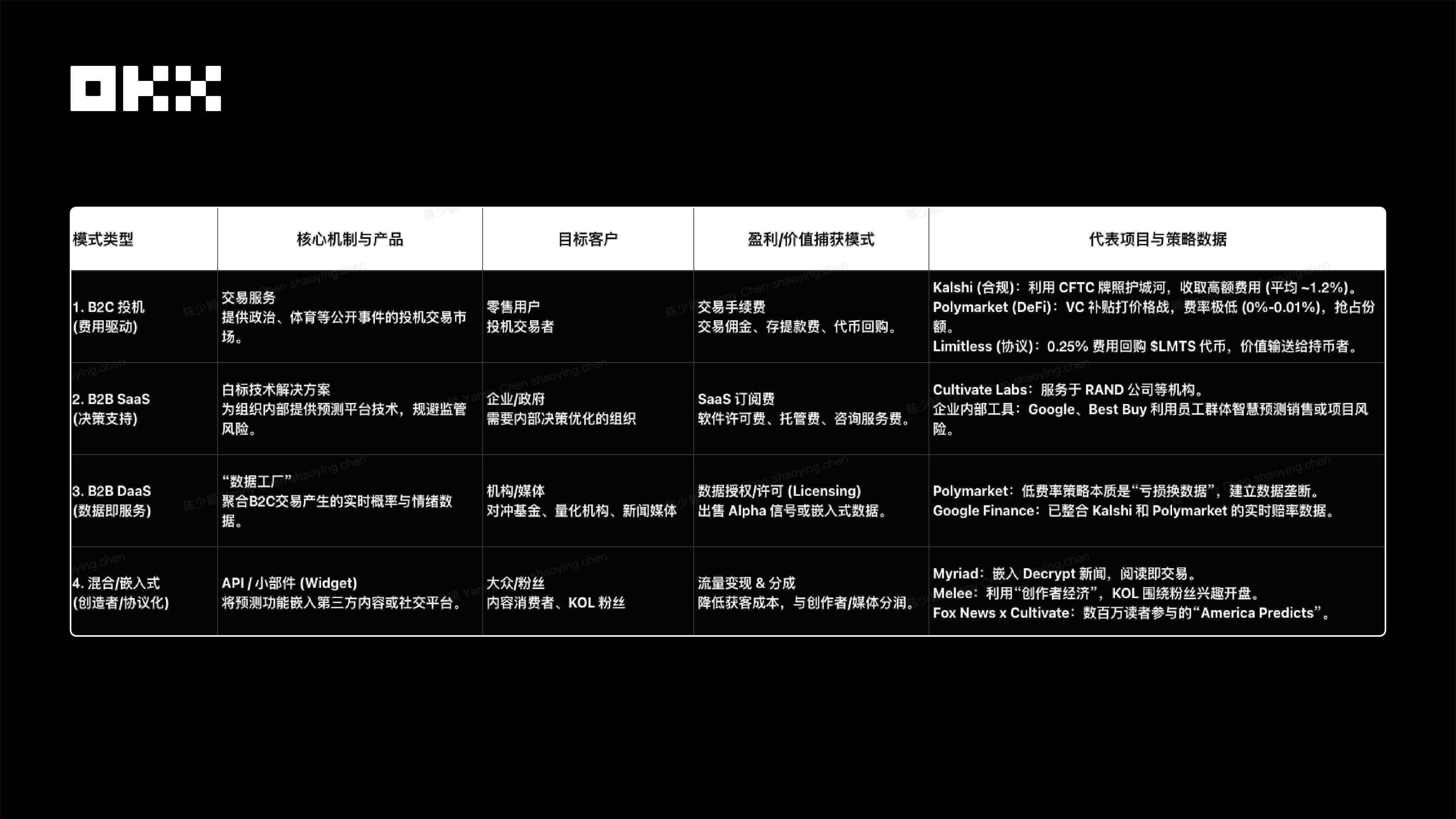 OKX Ventures Research Report: Understanding the Landscape of the
