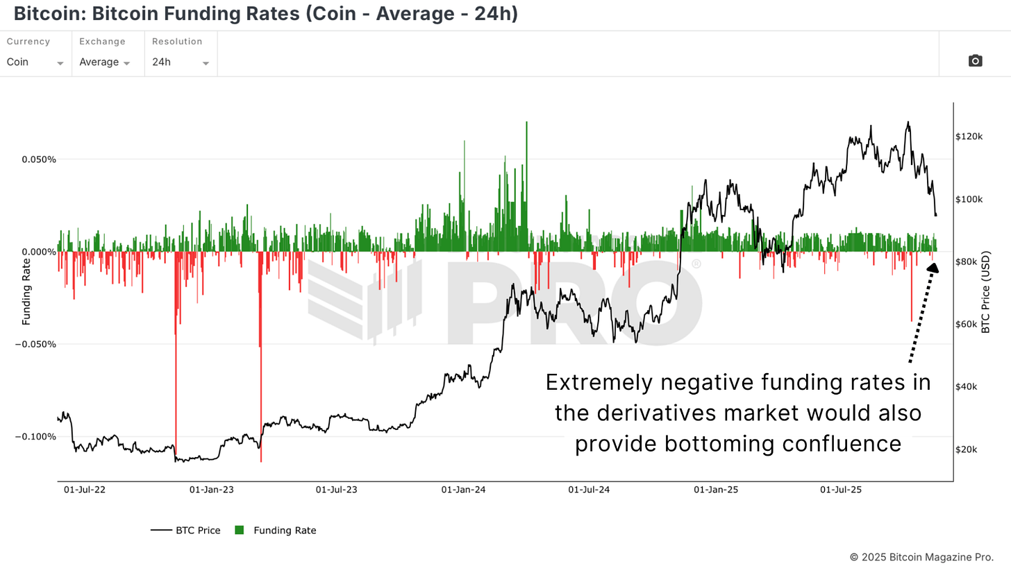 Bitcoin Data Analysis: Correction or New Bear Market?