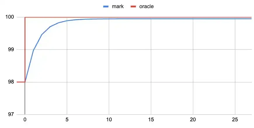 How to trade US stocks using 100x leverage contracts?