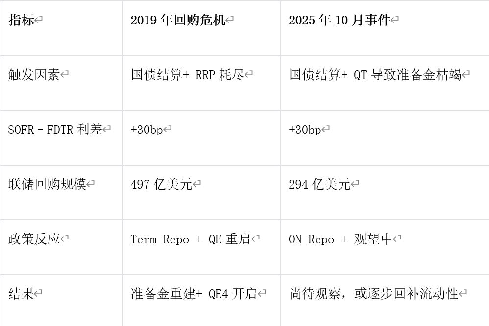 Bitcoin may be facing its