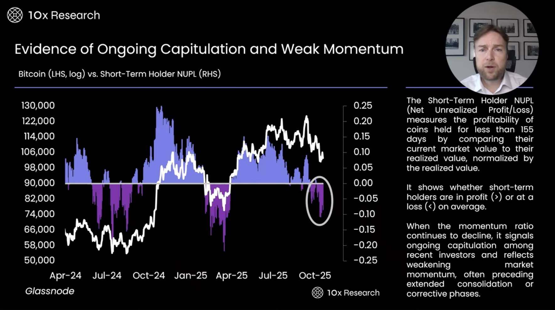 Bitcoin Falls Below 0,000: Bull Market Over or Deep Correction? A Comprehensive Analysis of On-Chain Data and Market