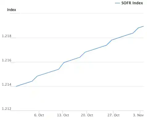 Is the US government shutdown about to end, signaling the start of a mini bull market?