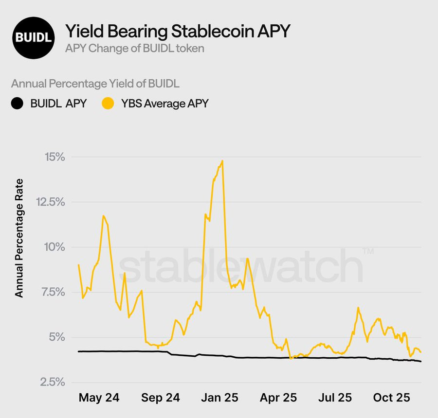 A comprehensive analysis of three types of yield-generating stablecoins: From RWA to algorithmic strategies, who is defining the future?