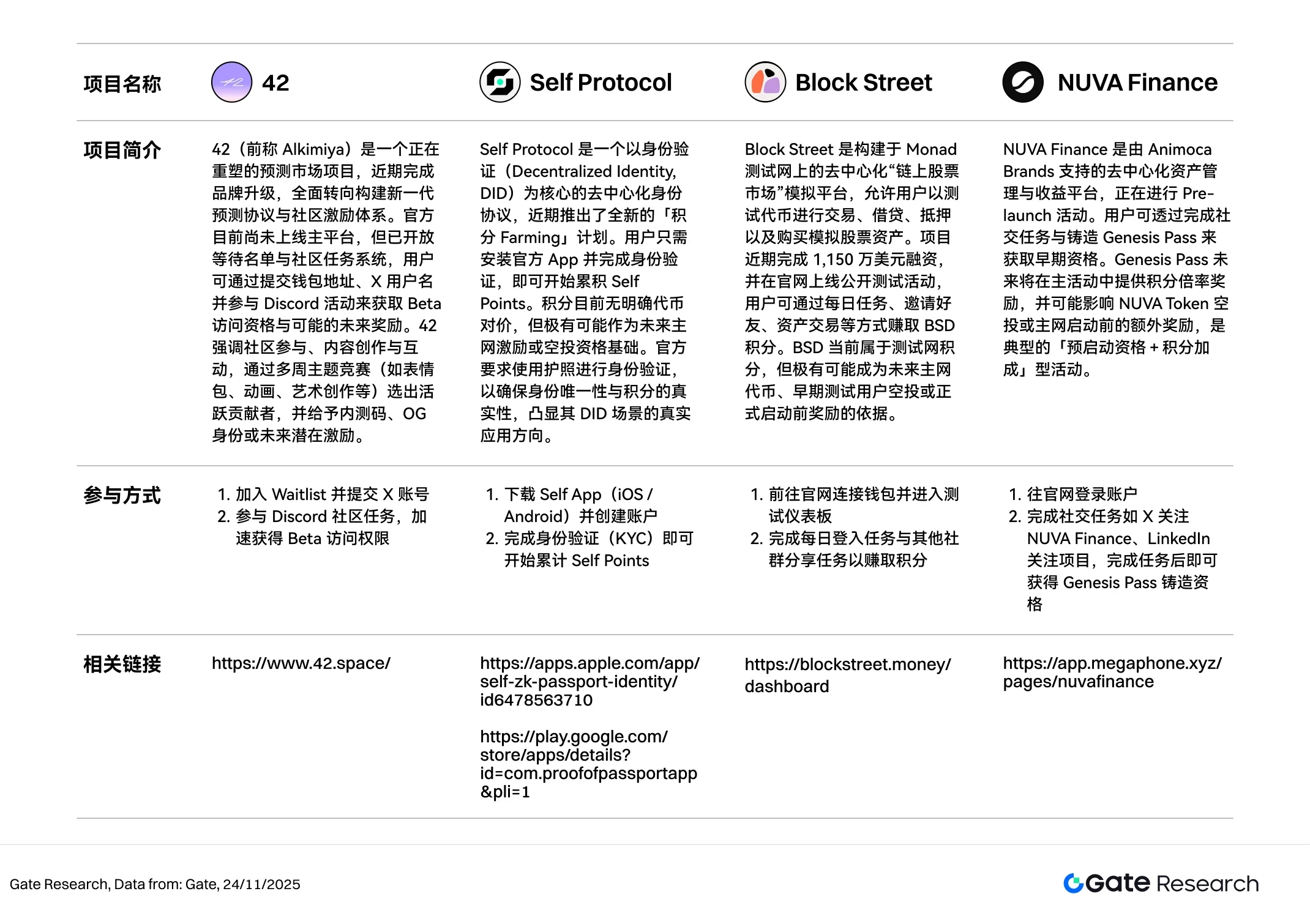 Gate Research: The crypto market is consolidating and bottoming out, with AI and small-cap sectors showing structural divergence.