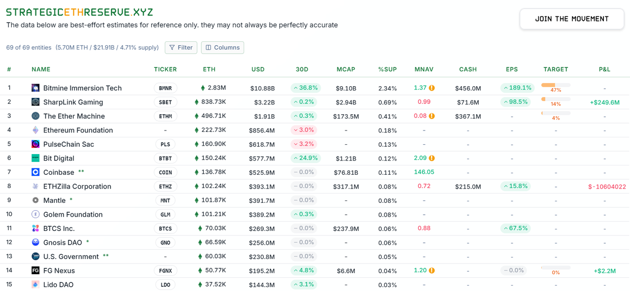 Is building your own Layer 2 public chain the ultimate strategy for Ethereum DAT to increase mNAV?