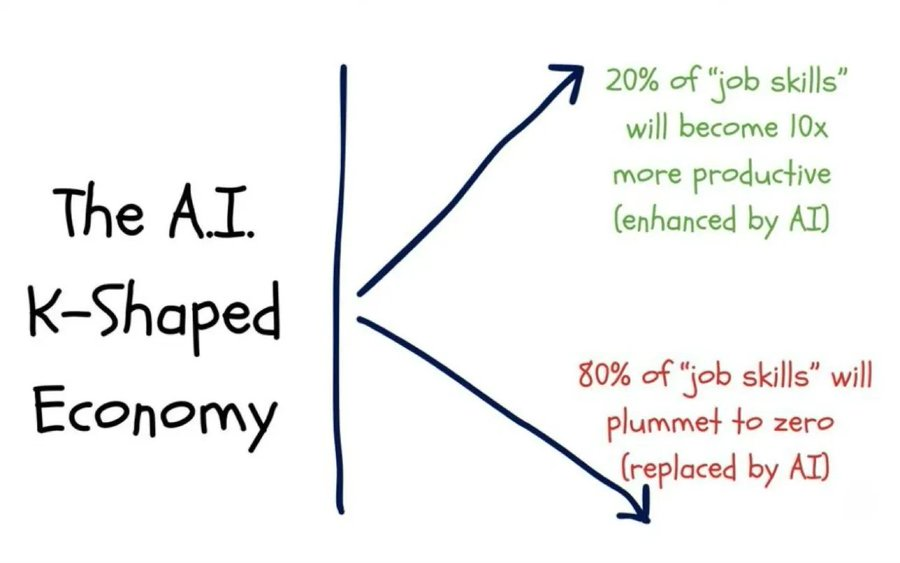 Why hasn't Bitcoin's hedging narrative materialized? Five macroeconomic indicators reveal the truth.